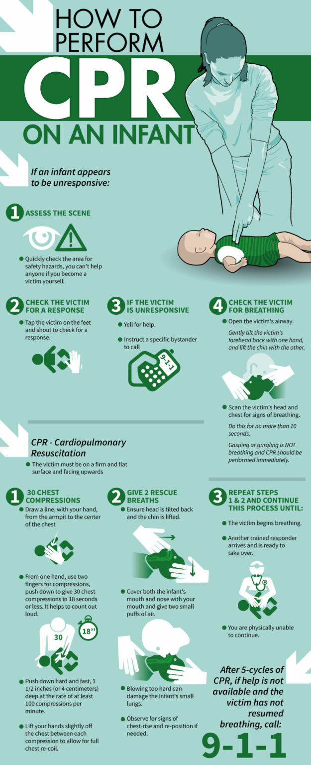 Performing CPR on a Child or Infant - Wonder Web Development